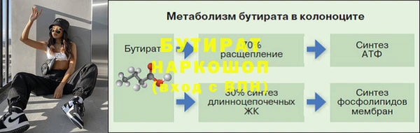 марки nbome Богданович